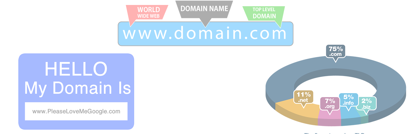 什么樣的老域名才有價值呢？-老域名